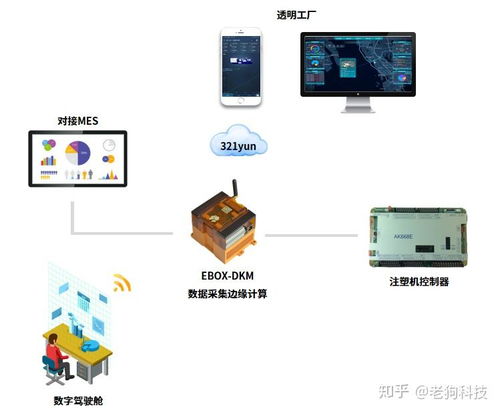 注塑透明工廠 破解生產痛點——注塑生產信息化解決方案與PCBA方案板的應用實踐